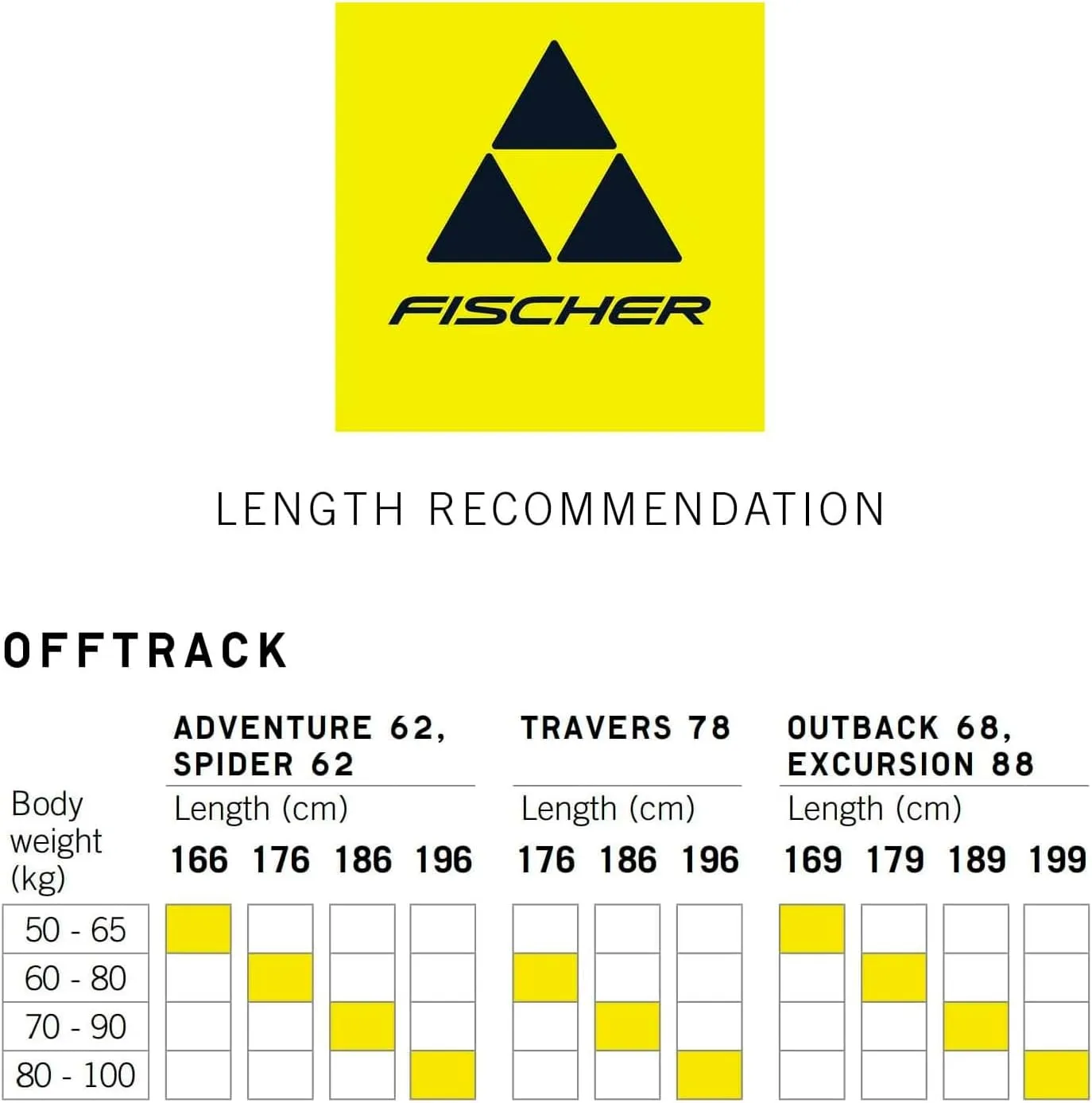FISCHER Unisex Outback 68 Crown/Skin Xtralite Lightweight Durable Full-Length Steel Edge All-Terrain Off-Track Downhill Nordic Backcountry Touring Skis, Mounted BCX Auto Bindings