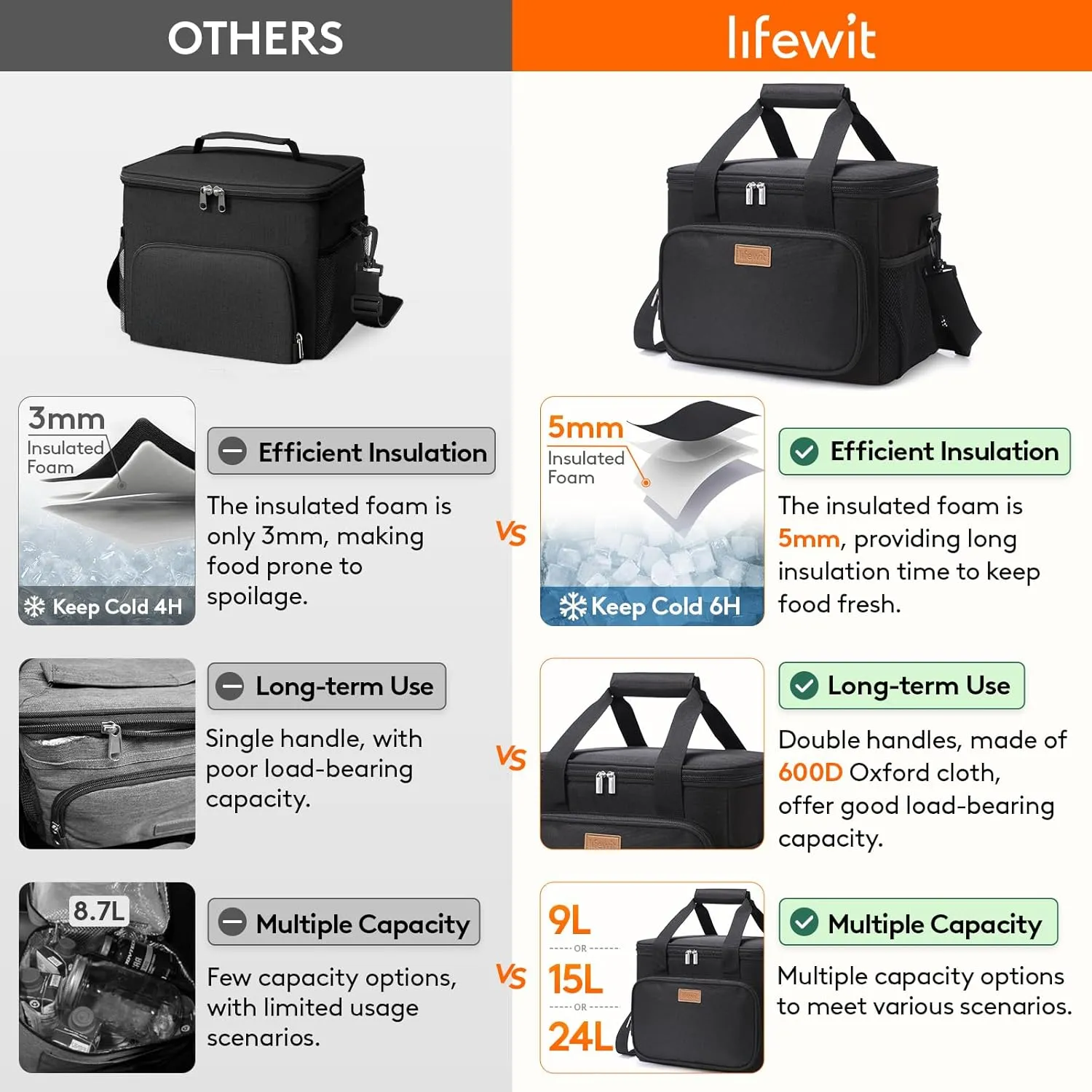 Lifewit Large Lunch Bag Insulated Lunch Box Soft Cooler Cooling Tote for Adult Men Women, Black 40-Can (24L)
